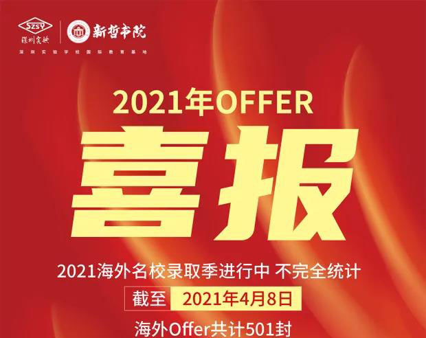 录取喜报 | 英美加澳名校录取大丰收！501封名校录取，未完待续！