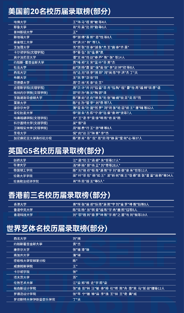 新哲课程体系 | 十四年办学沉淀，构建多元化世界名校升学之路