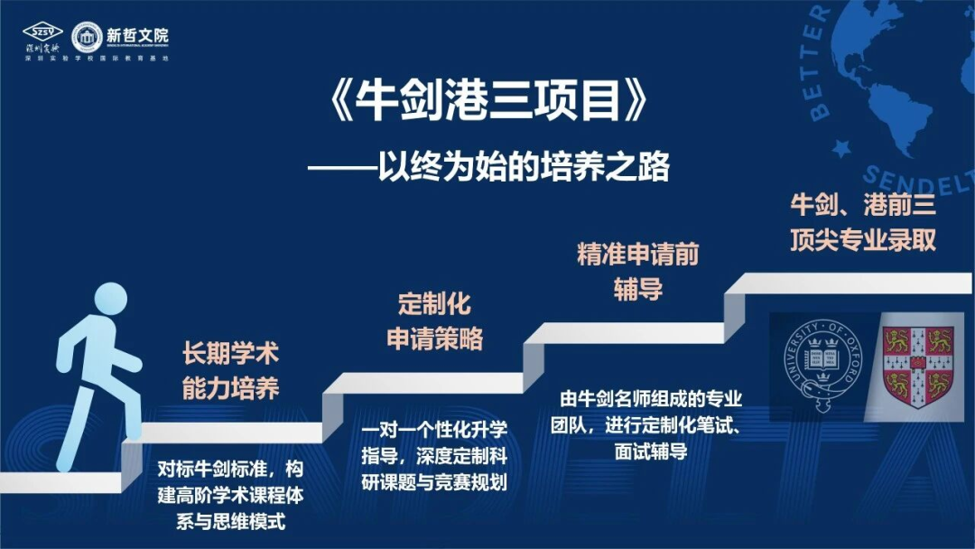 【新哲暑期牛剑营官宣】| 剑指牛剑笔面试，让年年有牛剑成为必然