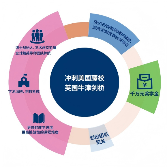 【Alpha项目学子说】| 藤校、美国前十、牛剑、港前三大满贯，解锁新哲AP&实验ALevel顶尖学子的成长之路